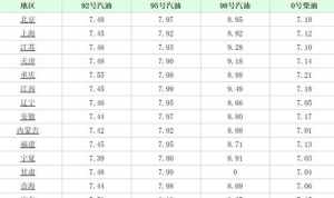 佛教旦日 佛教日子日期都是多少号