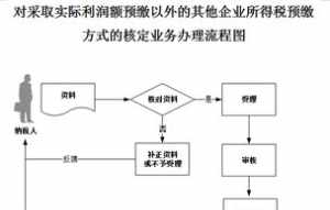 佛教火葬的真实意义 佛教火葬流程