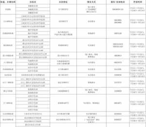 想拜佛教师傅 佛教拜师傅要费用吗