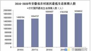 全国佛教徒数量 市佛教徒统计