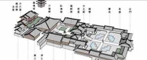 佛教寺庙一般的布局 寺庙基本布局