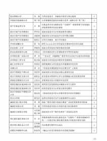 中国佛教招聘 佛教2024招聘信息