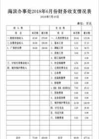 佛教协会财务制度 佛教协会换届财务收支报告