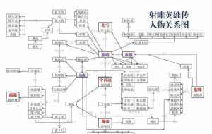 中国佛教人物关系图片 中国佛教人物关系图