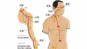 佛教可以治疗颈椎病吗 佛教可以治疗颈椎病吗