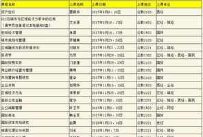 人大在职研究生条件 人大佛教在职研究生