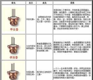 怎样看佛香火好坏图解 佛教的香怎么看