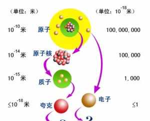 质子由什么组成佛教 质子由什么组成佛教