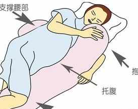 佛教睡眠法 佛教 睡眠