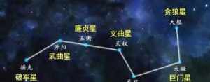 北斗星君佛像 佛教北斗星君