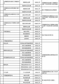 佛教协会会费收取标准 佛教协会会费收取标准文件