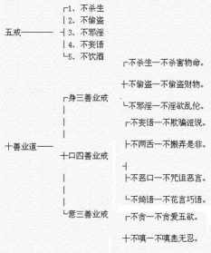 大安法师五戒是哪五戒 大安法师五戒