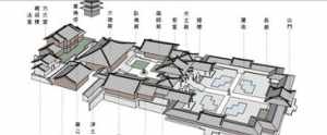 佛教寺庙建筑的布局 佛教寺庙的基本布局