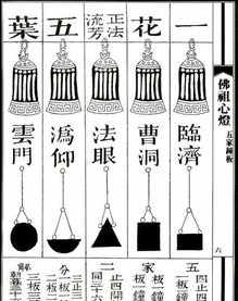 禅宗一叶开五花 佛教禅宗一花五叶