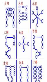 佛教顺星法会视频 佛教顺星表