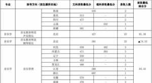 佛教学院招生多少分 佛教音乐学院招生要求