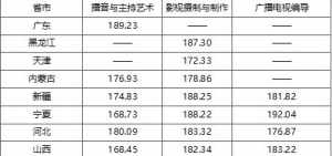 中国佛教慈善基金会联系方式 佛教教育基金会