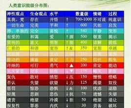 佛教的能量 佛教能量级别图