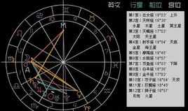 佛学星座 佛教如何看待星座