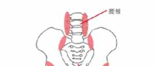 佛教解释腰腿疼 佛家说腰疼的原因