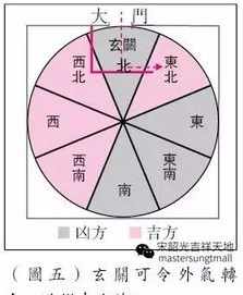 风水化煞二百例 化各种风水煞的佛教图文