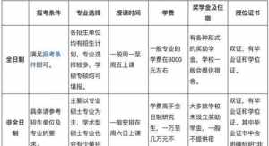 人大佛教学考研 人大佛教学考研难度大吗