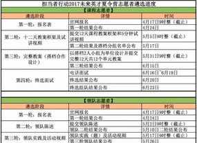 佛教夏令营报名表怎么填 佛教夏令营报名表