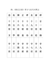 佛教果字辈 佛教果字辈是什么意思