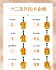 十二生肖与佛教有关系吗 十二生肖佛教有关系