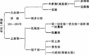 佛教创始时间 佛教的出现时间创始人经典及基本教义