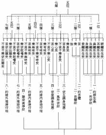 佛教十字图 佛门十字念什么