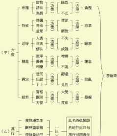 大乘佛教菩萨有六度 大乘六度持戒的三个重点