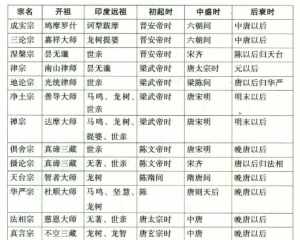 佛教宝宝周岁礼仪 佛教宝宝周岁礼仪有哪些