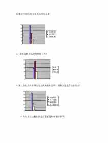 佛教调查报告 佛教场所调研报告