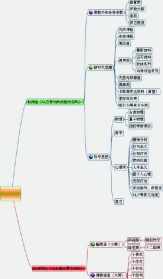 管理佛教的政府机构 佛教民主管理组织