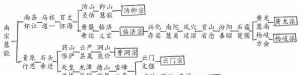 北周佛教教派 北周佛教教派是什么