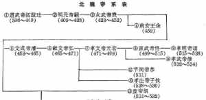 北周佛教教派 北周佛教教派是什么