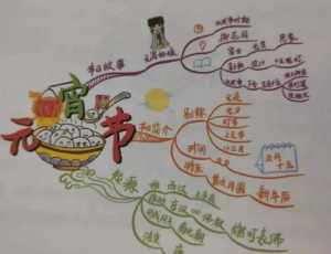 佛教文化思维导图图片 佛教文化思维导图