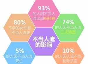 佛教怎么解释流产 从佛学的角度看流产