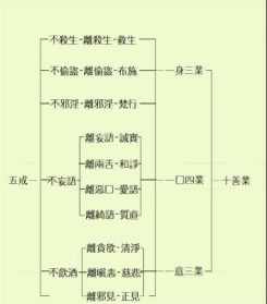 佛教五分律 佛教四分律