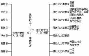 佛教与中国政治 佛教与政治的关系