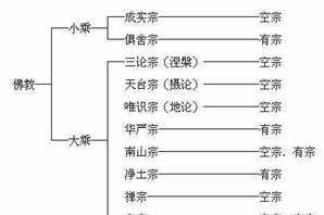 数论佛教 佛教如何看待数学