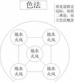 佛教的核心价值是什么 佛教的核心理念吗