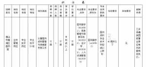 最新广州佛教图书馆招聘信息 最新广州佛教图书馆招聘