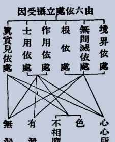 佛教网《唯识三十颂》 唯识三十颂直解讲记