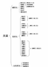 天圆地方的咒语 佛教与天圆地方