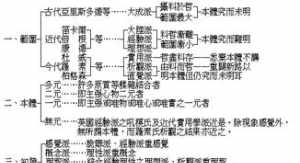 佛学二元性思维 二元论佛教哲学