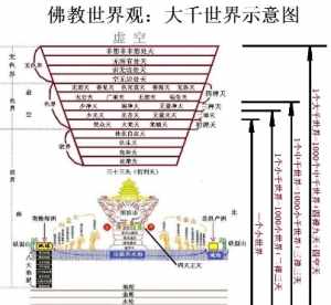 佛教世界的本源 佛教对世界起源的解释