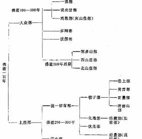 佛教世界的本源 佛教对世界起源的解释