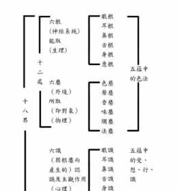 佛教中六神是指什么 六在佛教代表什么意思